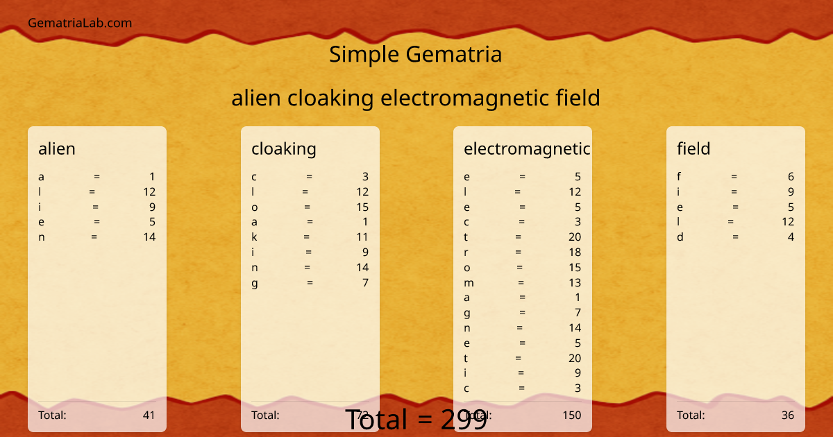 alien cloaking electromagnetic field in simple Gematria